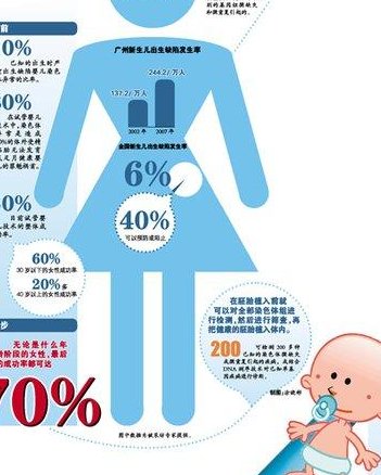 2026保定十大助孕机构大盘点(正规助孕机构推荐)